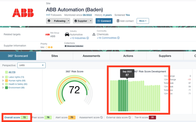 05-ABBprofile